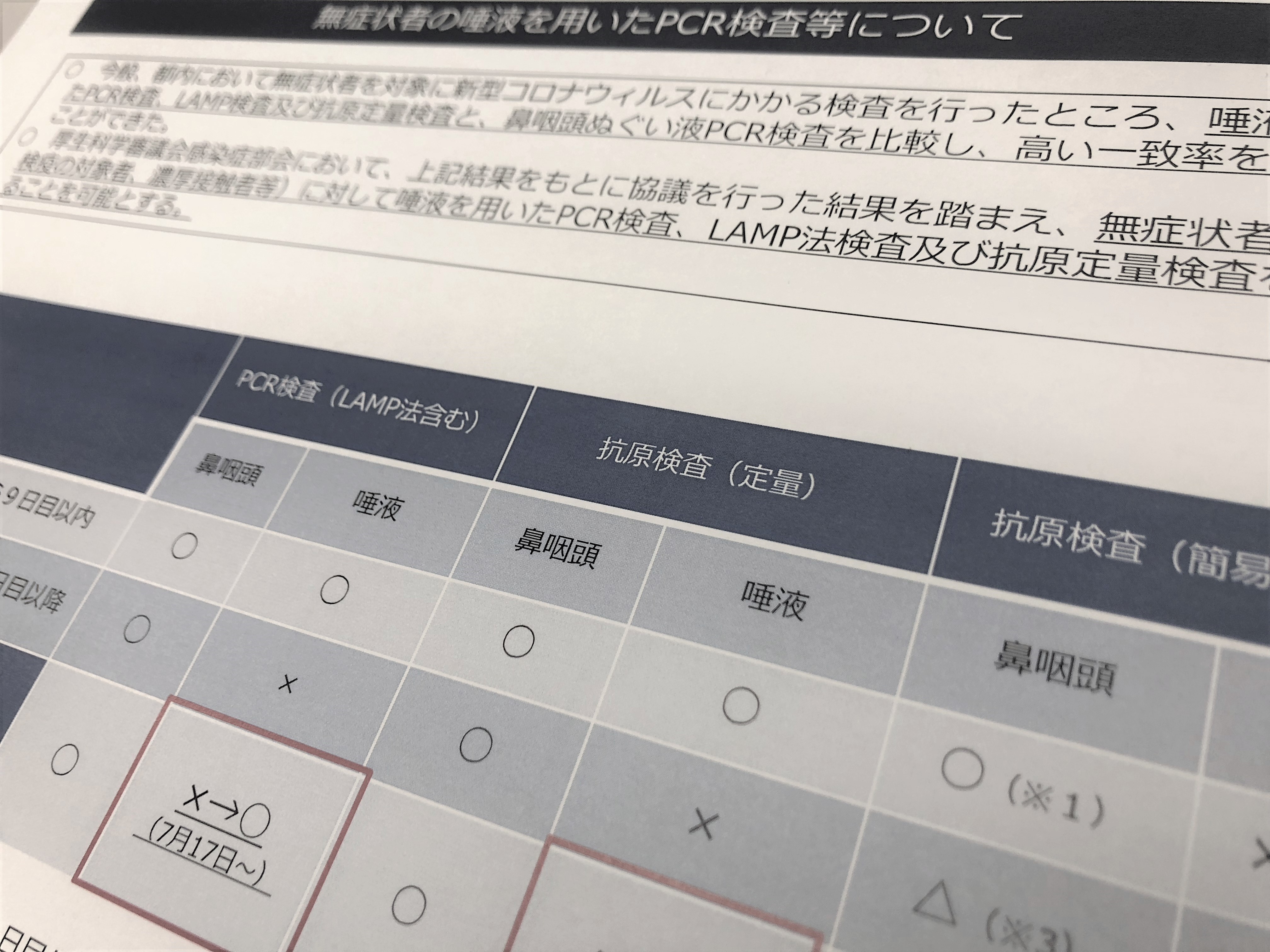 新型コロナ無症状者に唾液用いたPCR検査可能にのサムネイル画像